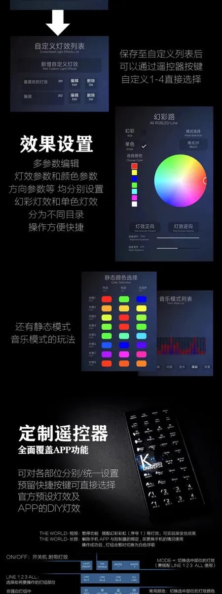 KOSMOS LED Set for MGEX Strike Freedom Gundam