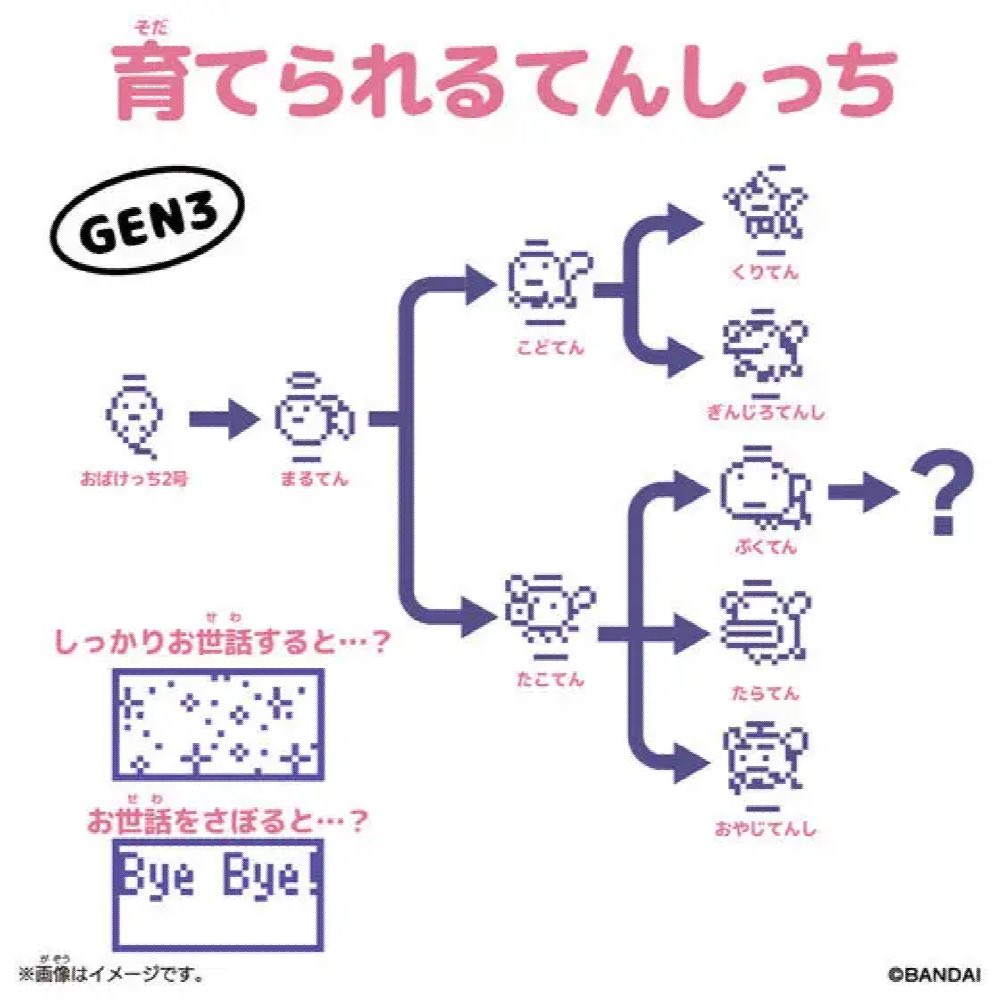 Original Tamagotchi: Angel Balloon (Gen 3)