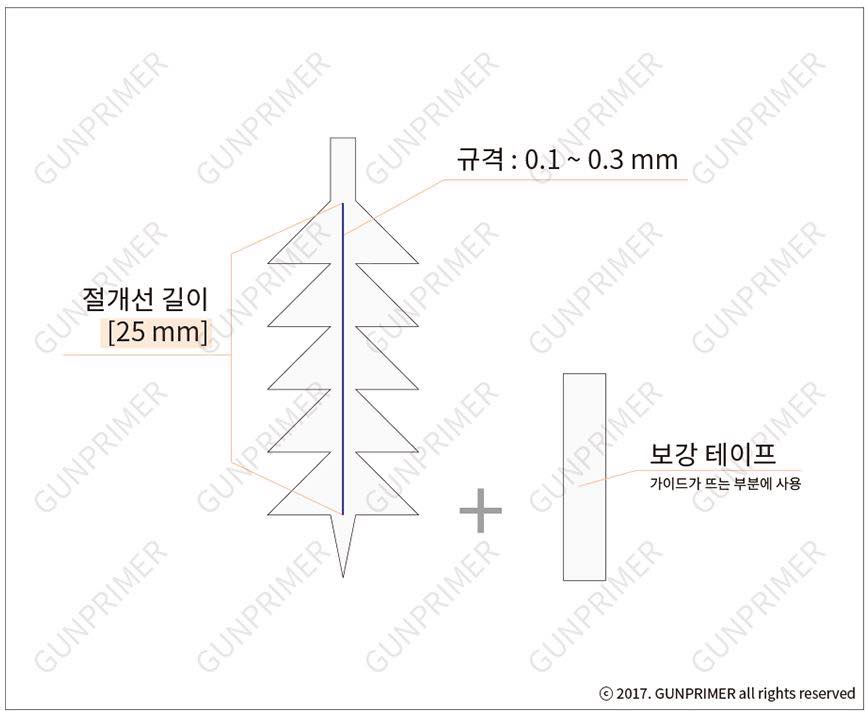 Panel Line Guide ver.1 Curved Surface (0.1mm/0.2mm/0.3mm) (Group ...