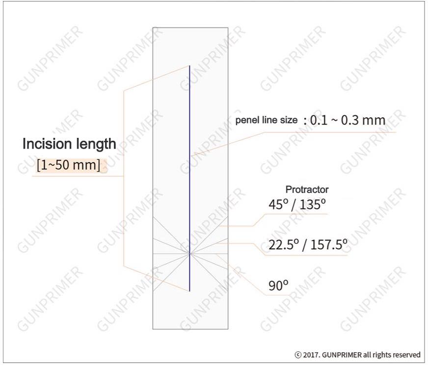Panel Line Guide ver.1 Straight (0.1mm/0.2mm/0.3mm) (Group) – GUNDAM PLANET
