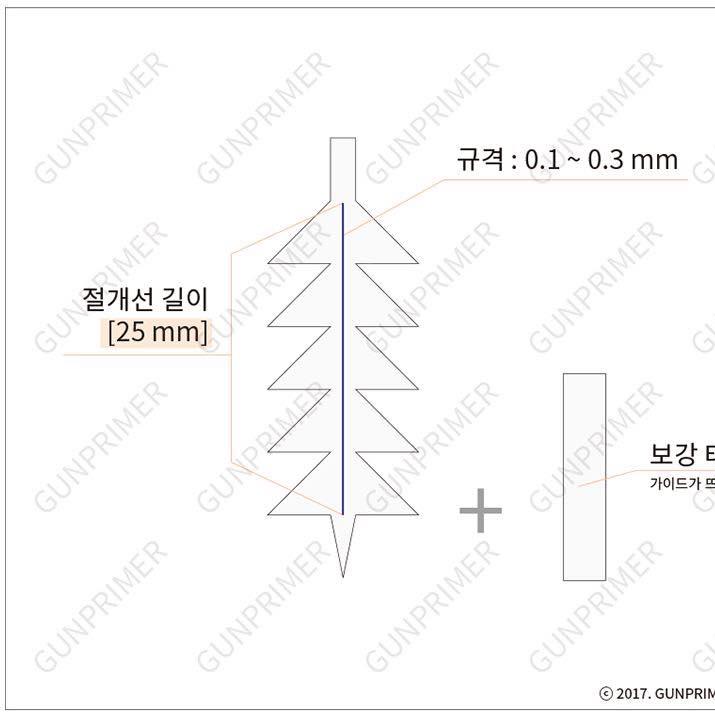 Panel Line Guide ver.1 Curved Surface (0.1mm/0.2mm/0.3mm)