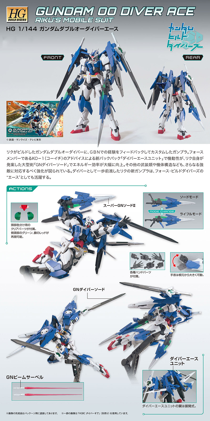 HGBD Gundam Build Diver Ace Desctiption