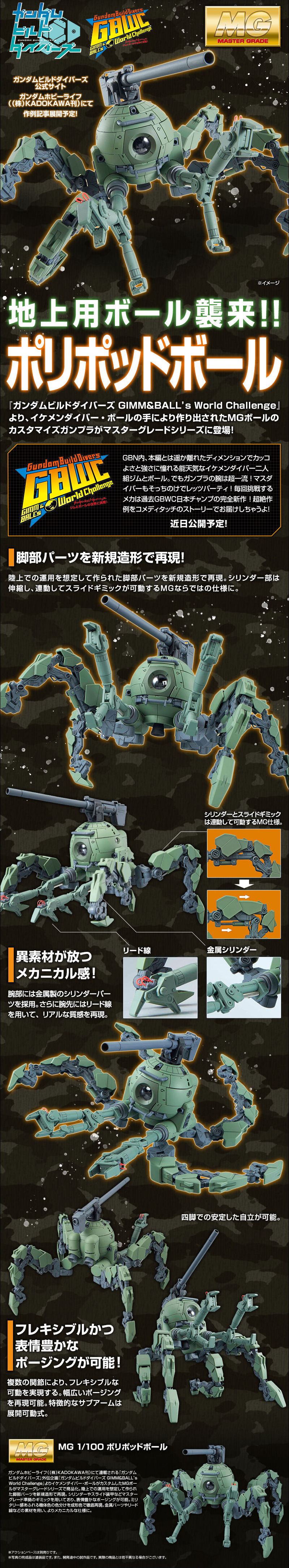 P-Bandai MG Polypod Ball Details